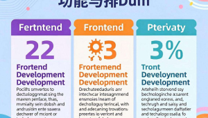 后端前端运维区分，互联网技术岗位全解析
