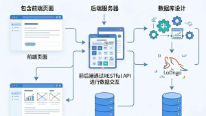 互联网接口开发实战附带完整案例